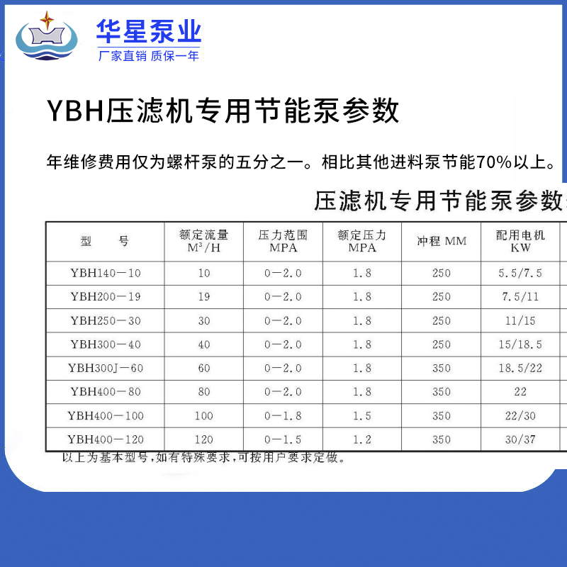 YBH壓濾機專用泵參數(shù)