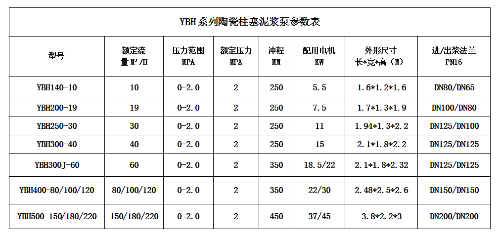 壓濾機節(jié)能進料泵型號及技術參數(shù)