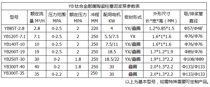 YB鈦合金耐腐陶瓷柱塞泥漿泵參數(shù)