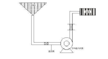 洗煤廠壓濾機(jī)專用入料泵管道安裝方法及圖紙