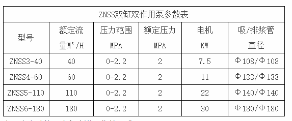 壓濾機專用雙缸柱塞泵參數(shù)