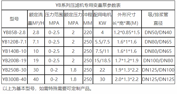 壓濾機(jī)進(jìn)料泵柱塞泵參數(shù)